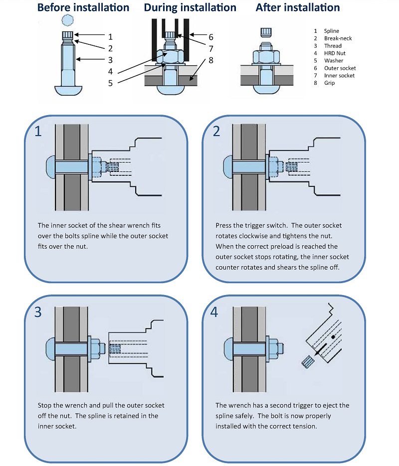 Tension Control Bolts and the innovative Shear Wrench system are the lowest  cost method of properly installing preloaded or High Strength Friction Grip  (HSFG) bolts.